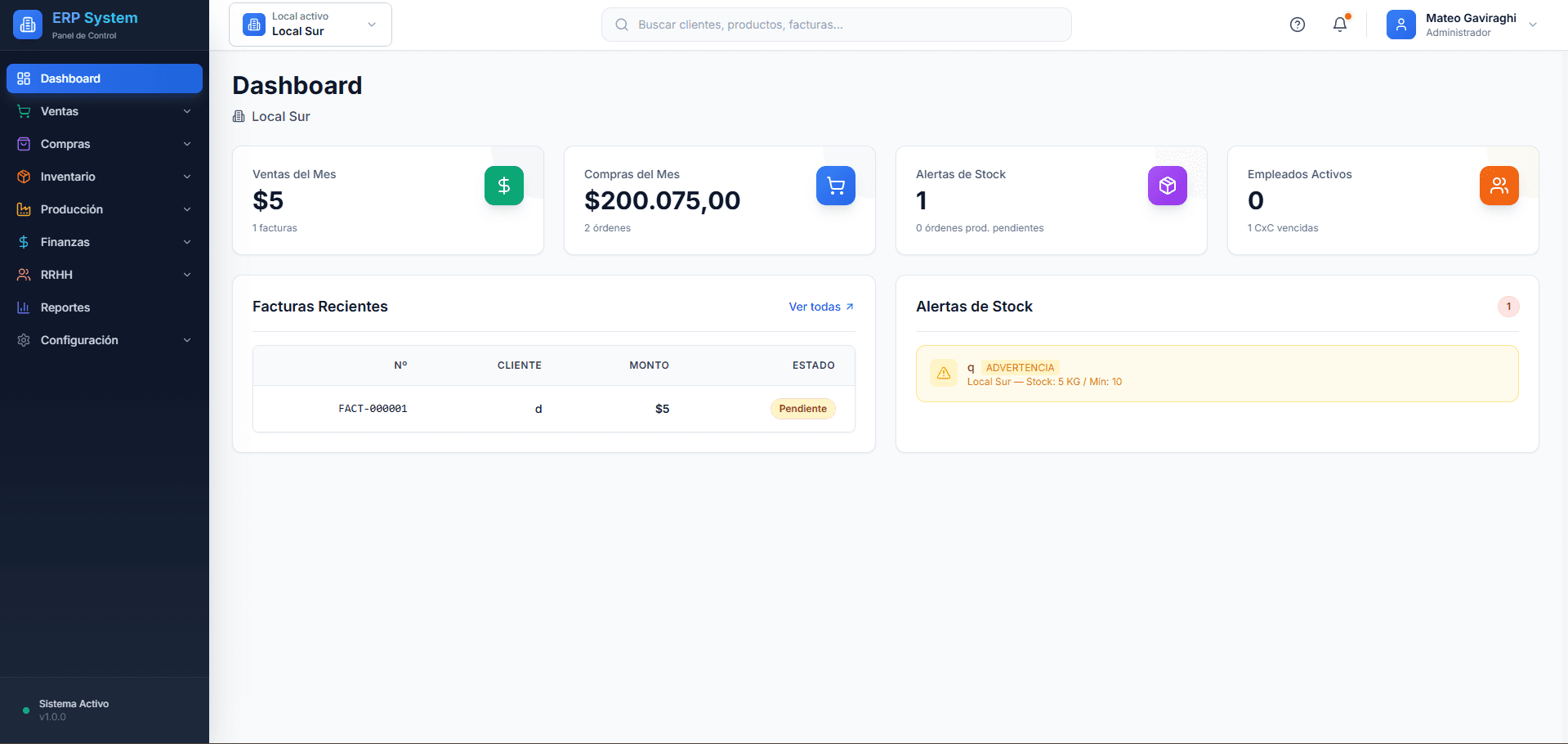 Dashboard del Sistema ERP con KPIs del mes